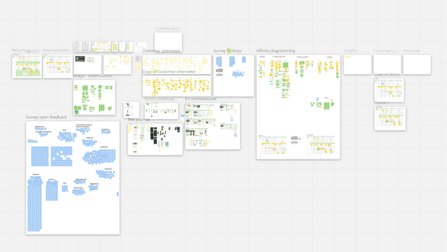 2825 post-its on Miro